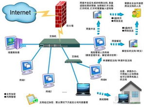 【安全保密措施要先行,加密软件,数据加密,安全私有云_文档安全移动介质价格|图片】-