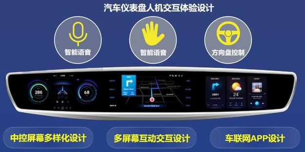中软国际软件工厂6大专业服务能力 构筑汽车智能化的安全与创新双引擎