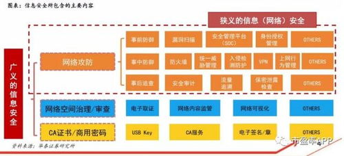 软件安全新风口 国产化与自主可控成投资主线